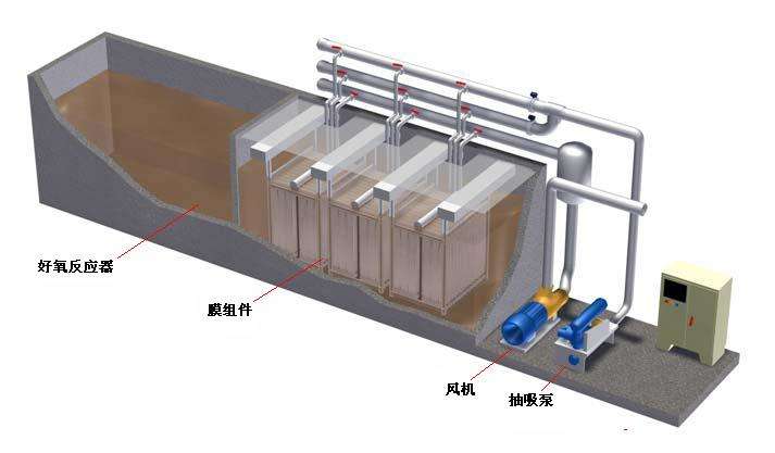 兰州MBR一体化污水处理设备在医院污水中的应用.jpg